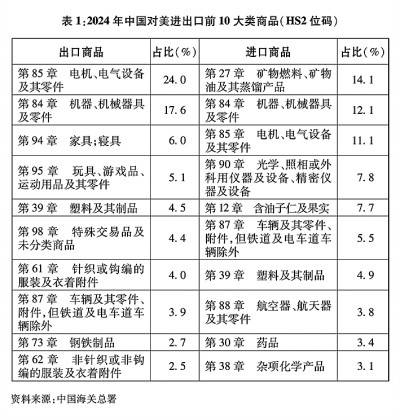 关于中美经贸关系若干问题的中方立场